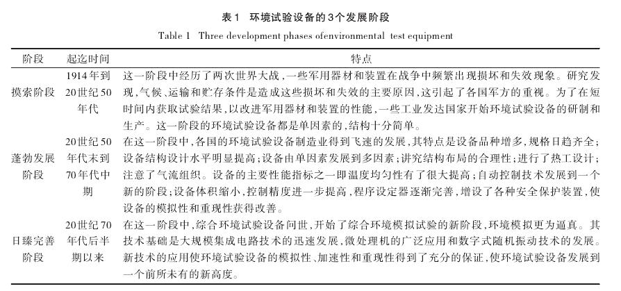 環境試驗箱發展歷程