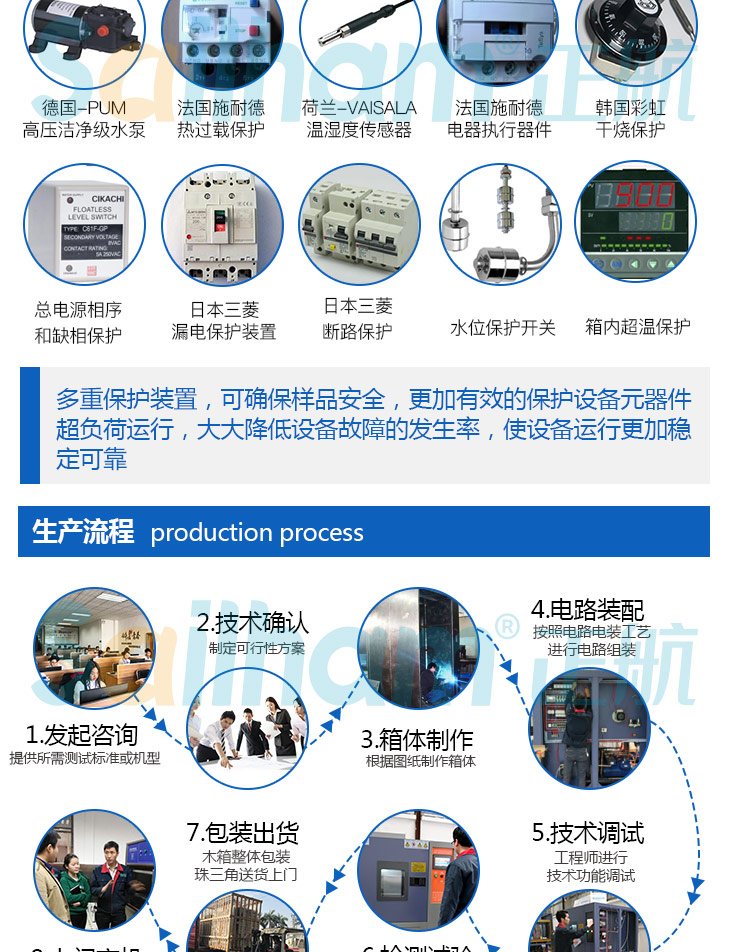 烤漆pct高壓加速老化試驗(yàn)箱的八大生產(chǎn)流程