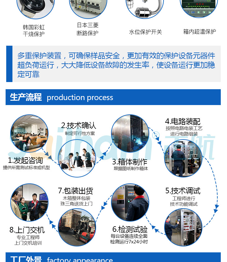 曝光蒸汽老化試驗機的生產(chǎn)流程