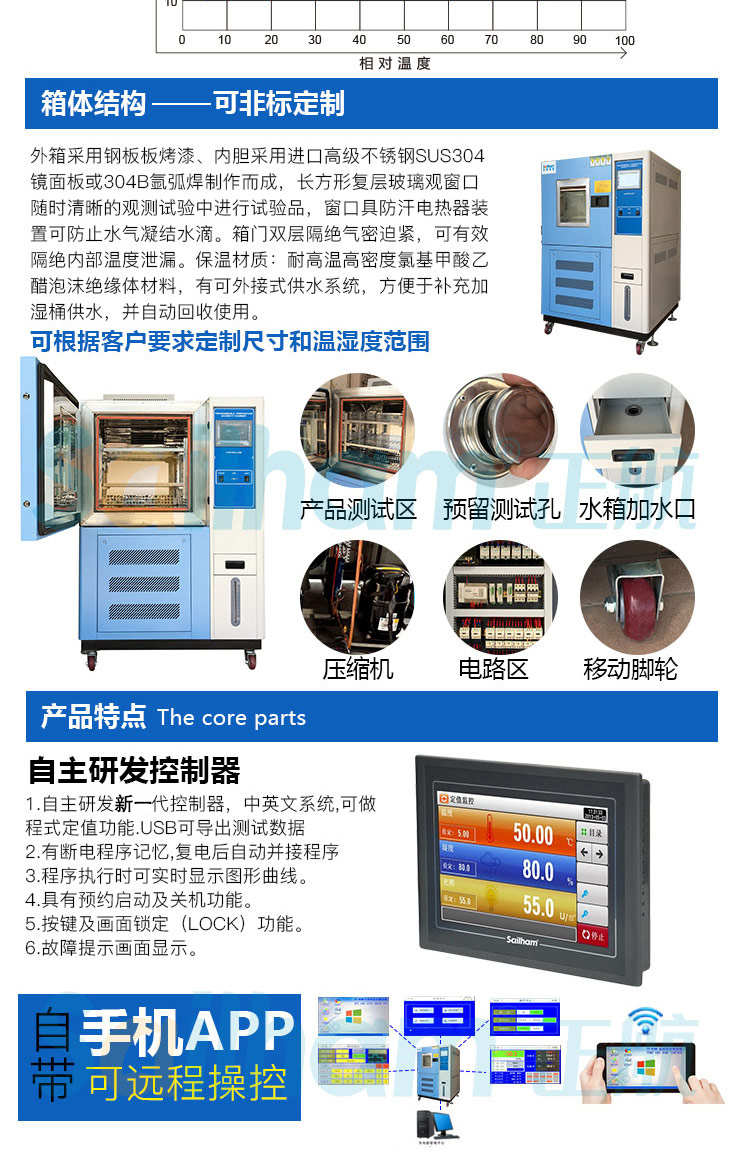 藍(lán)色烤漆恒溫恒濕箱技術(shù)特點(diǎn)